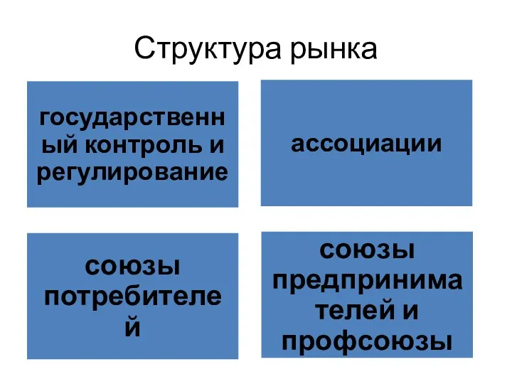 Структура рынка