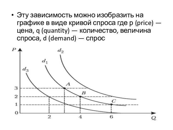 Эту зависимость можно изобразить на графике в виде кривой спроса где
