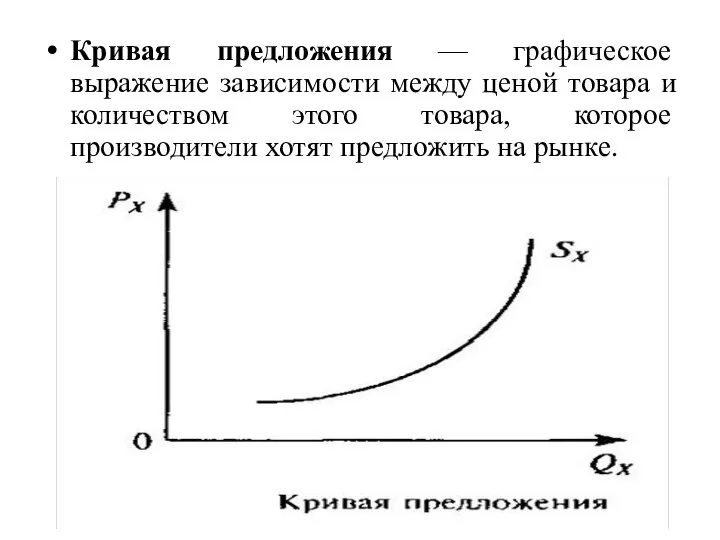 Кривая предложения — графическое выражение зависимости между ценой товара и количеством