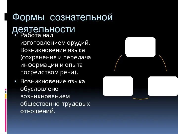 Формы сознательной деятельности Работа над изготовлением орудий. Возникновение языка (сохранение и