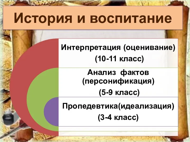 История и воспитание