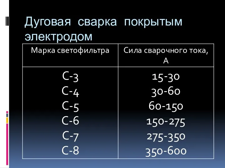 Дуговая сварка покрытым электродом