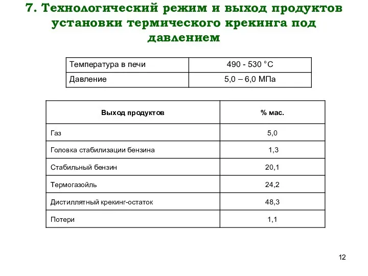 7. Технологический режим и выход продуктов установки термического крекинга под давлением