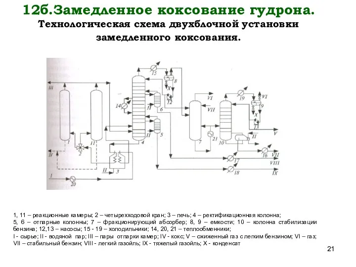 12б.Замедленное коксование гудрона. Технологическая схема двухблочной установки замедленного коксования. 1, 11