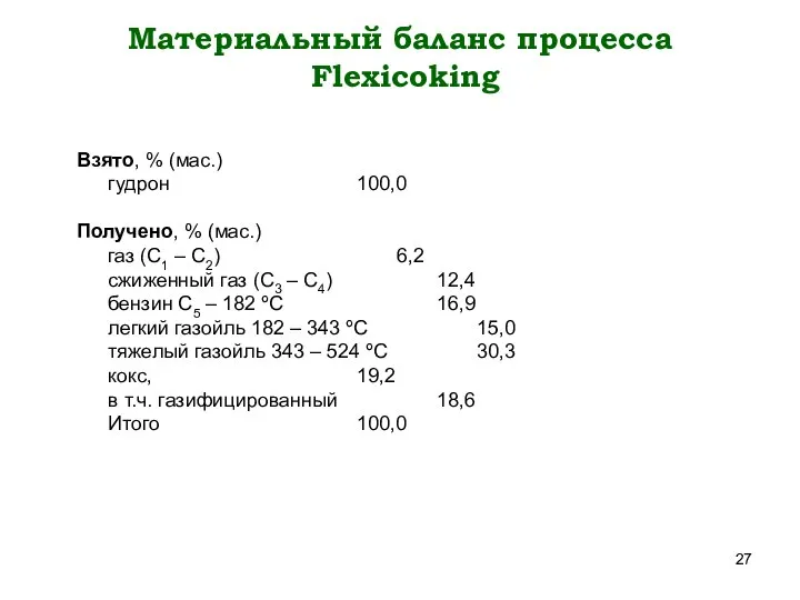 Материальный баланс процесса Flexicoking Взято, % (мас.) гудрон 100,0 Получено, %