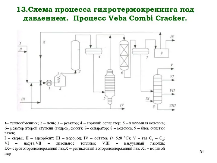 13.Схема процесса гидротермокрекинга под давлением. Процесс Veba Combi Cracker. 1– теплообменник;