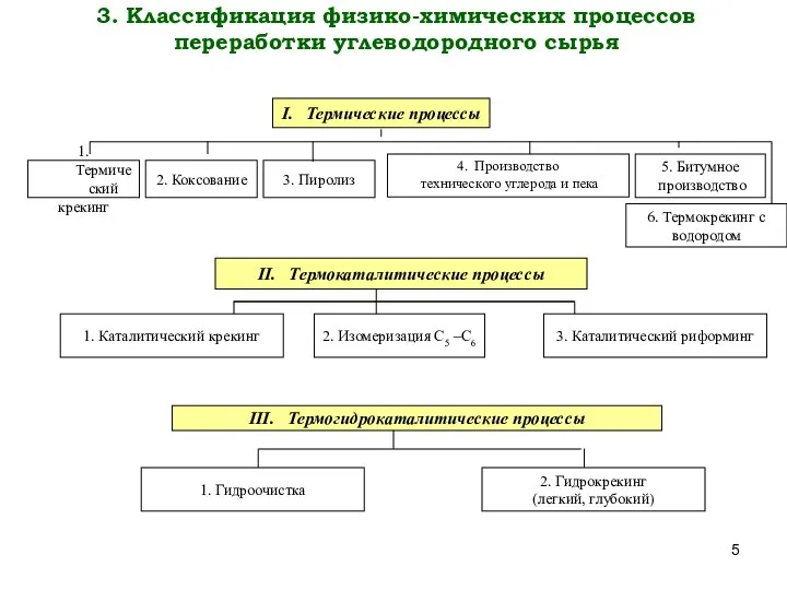 I. Термические процессы 1.Термический крекинг 2. Коксование 3. Пиролиз 4. Производство