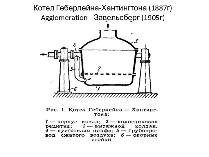 Котел Геберлейна-Хантингтона (1887г) Agglomeration - Завельсберг (1905г)