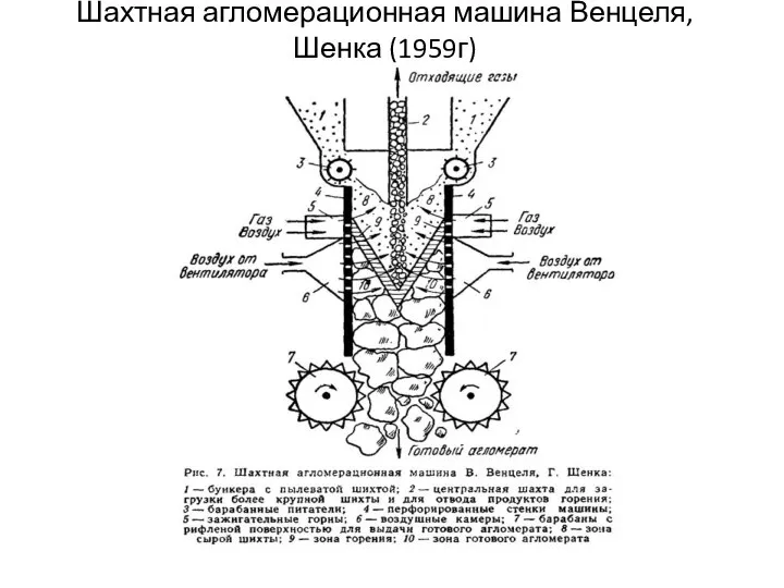 Шахтная агломерационная машина Венцеля, Шенка (1959г)