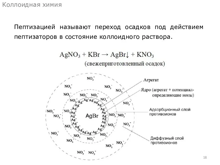 Пептизацией называют переход осадков под действием пептизаторов в состояние коллоидного раствора. Коллоидная химия