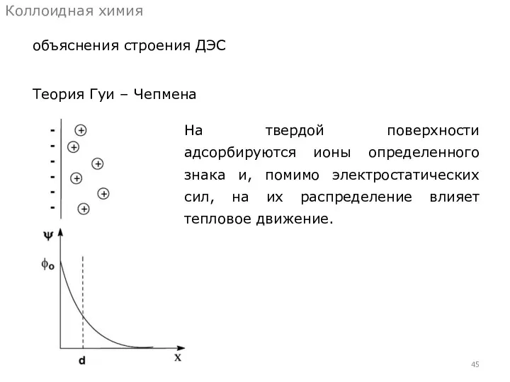 объяснения строения ДЭС Коллоидная химия Теория Гуи – Чепмена На твердой