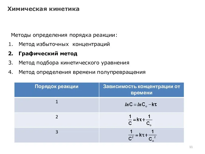 Химическая кинетика Методы определения порядка реакции: Метод избыточных концентраций Графический метод