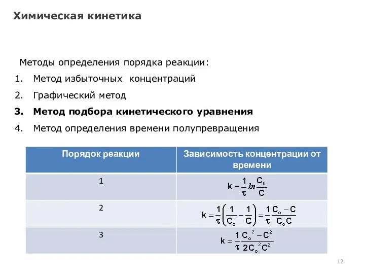 Химическая кинетика Методы определения порядка реакции: Метод избыточных концентраций Графический метод