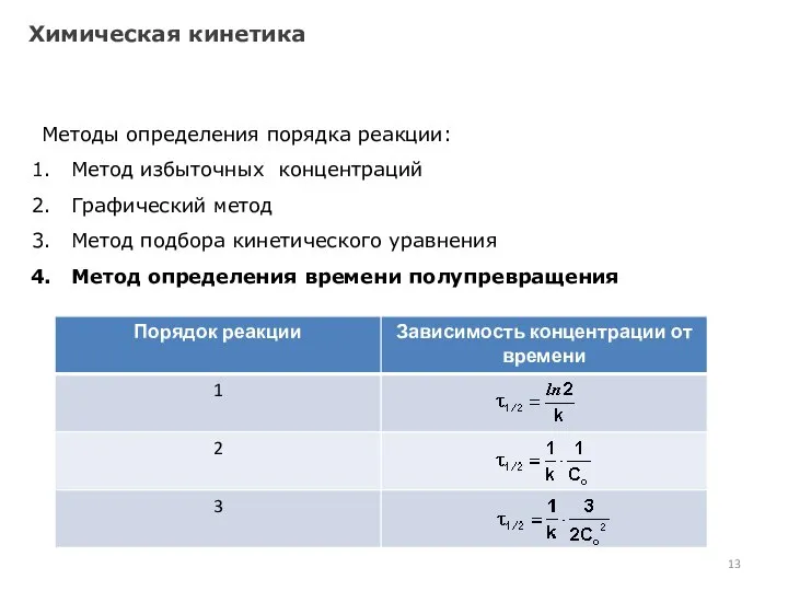 Химическая кинетика Методы определения порядка реакции: Метод избыточных концентраций Графический метод