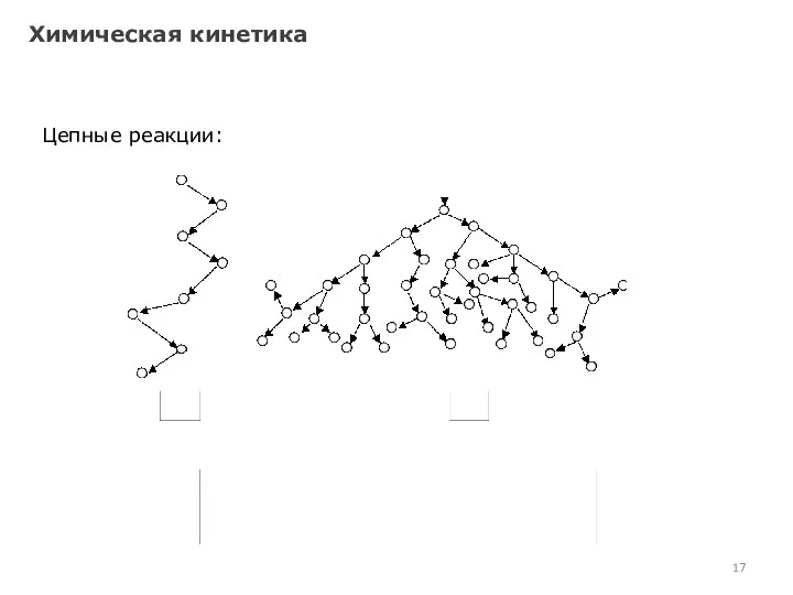 Химическая кинетика Цепные реакции: