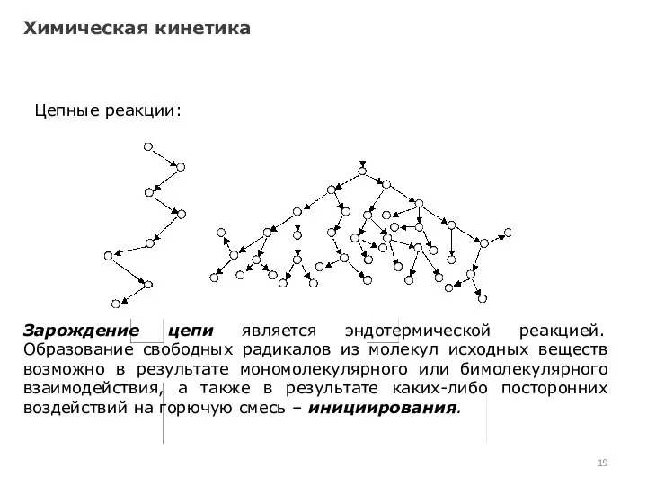 Химическая кинетика Цепные реакции: Зарождение цепи является эндотермической реакцией. Образование свободных