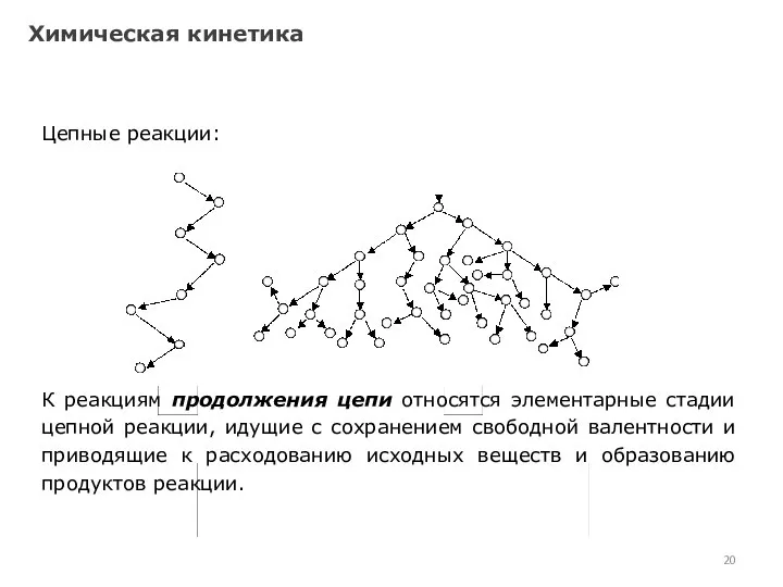 Химическая кинетика Цепные реакции: К реакциям продолжения цепи относятся элементарные стадии