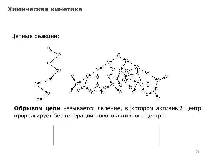 Химическая кинетика Цепные реакции: Обрывом цепи называется явление, в котором активный