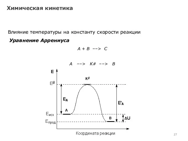 Химическая кинетика Влияние температуры на константу скорости реакции Уравнение Аррениуса А