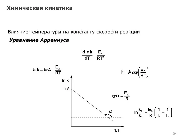 Химическая кинетика Влияние температуры на константу скорости реакции Уравнение Аррениуса