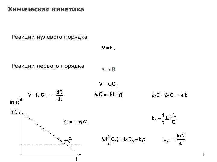 Химическая кинетика Реакции нулевого порядка Реакции первого порядка