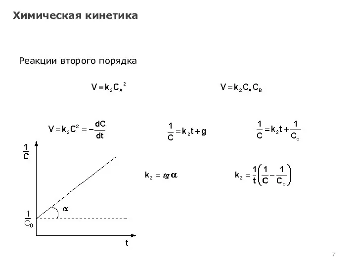 Химическая кинетика Реакции второго порядка