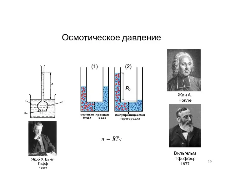 Осмотическое давление Жан А. Нолле 1748 Вильгельм Пфеффер 1877 Якоб Х. Вант-Гофф 1887