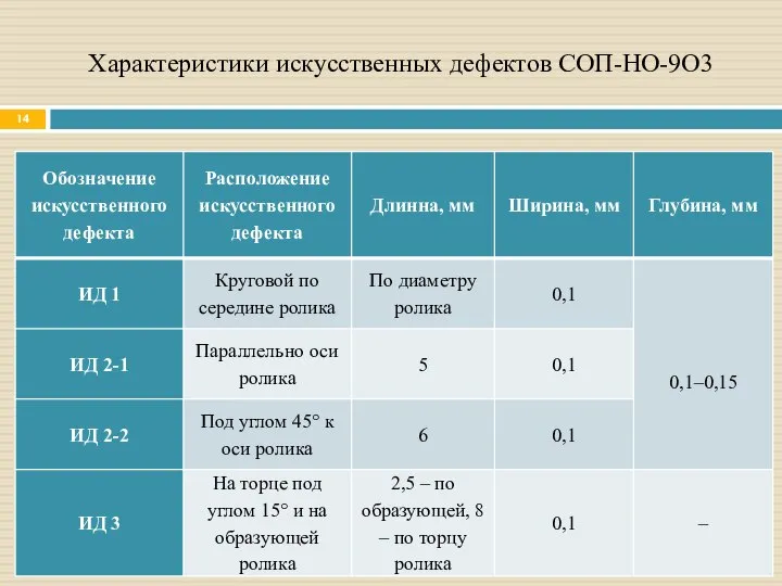 Характеристики искусственных дефектов СОП-НО-9О3