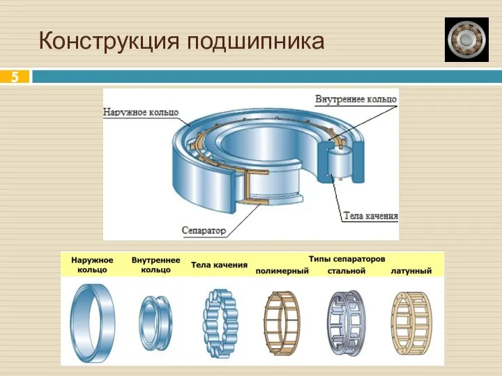 Конструкция подшипника