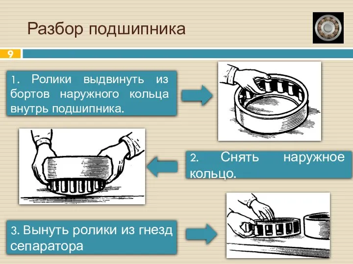 Разбор подшипника 1. Ролики выдвинуть из бортов наружного кольца внутрь подшипника.