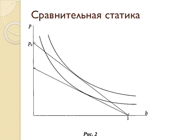 Сравнительная статика