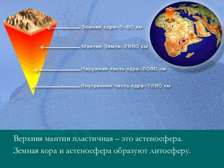 Верхняя мантия пластичная – это астеносфера. Земная кора и астеносфера образуют литосферу.