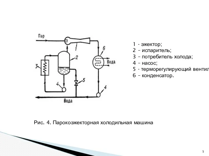 Рис. 4. Парокоэжекторная холодильная машина 1 - эжектор; 2 – испаритель;