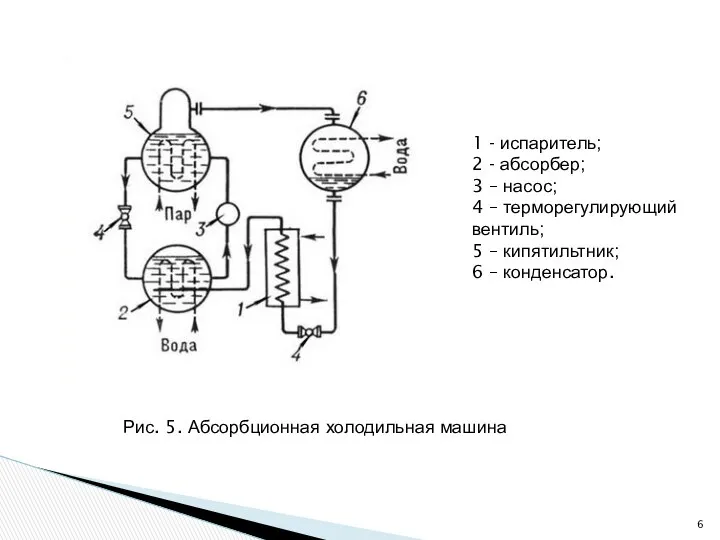 Рис. 5. Абсорбционная холодильная машина 1 - испаритель; 2 - абсорбер;