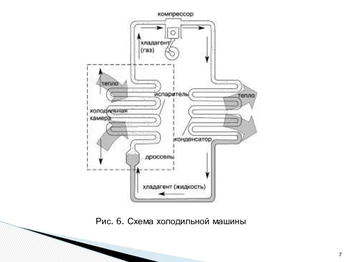 Рис. 6. Схема холодильной машины