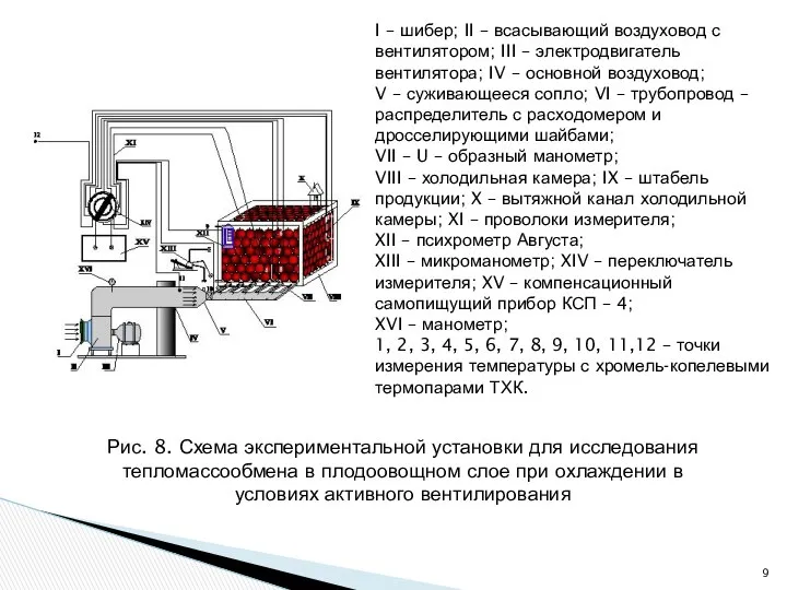 Рис. 8. Схема экспериментальной установки для исследования тепломассообмена в плодоовощном слое