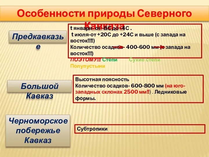 Особенности природы Северного Кавказа Предкавказье t января- от -8С до -4С