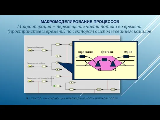 МАКРОМОДЕЛИРОВАНИЕ ПРОЦЕССОВ S – сектор, имитирующий нахождение части потока в парке