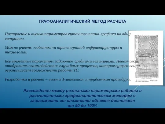 Расхождение между реальными параметрами работы и рассчитанными графоаналитическим методом в зависимости