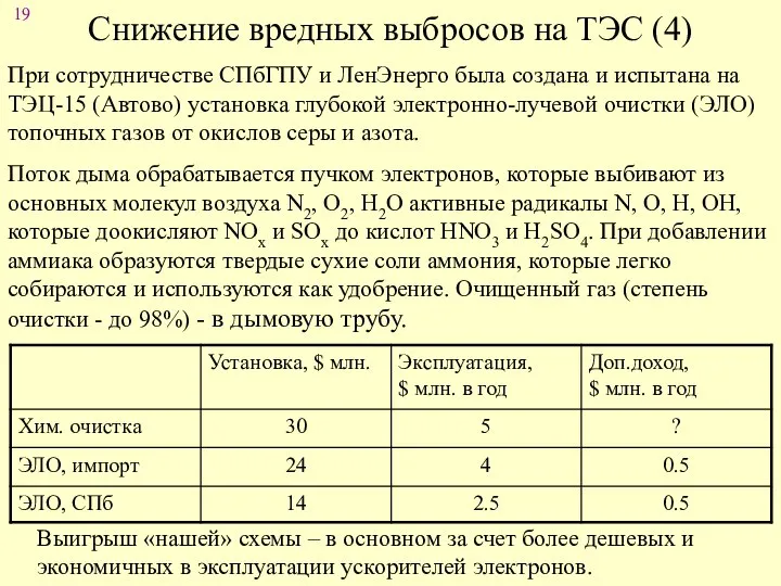 Снижение вредных выбросов на ТЭС (4) При сотрудничестве СПбГПУ и ЛенЭнерго