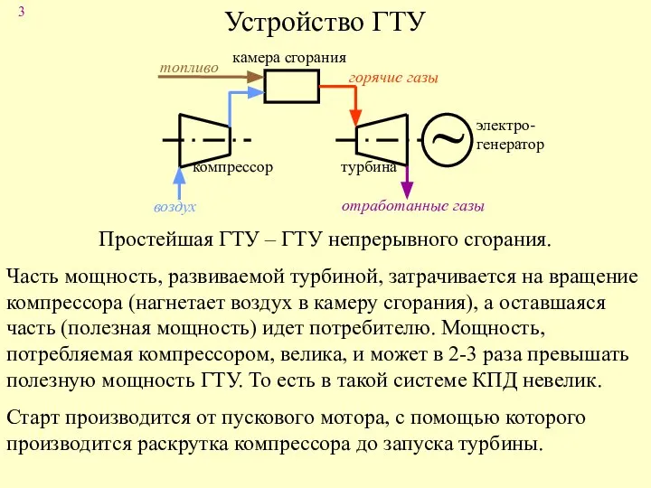 Устройство ГТУ компрессор турбина камера сгорания воздух топливо горячие газы отработанные