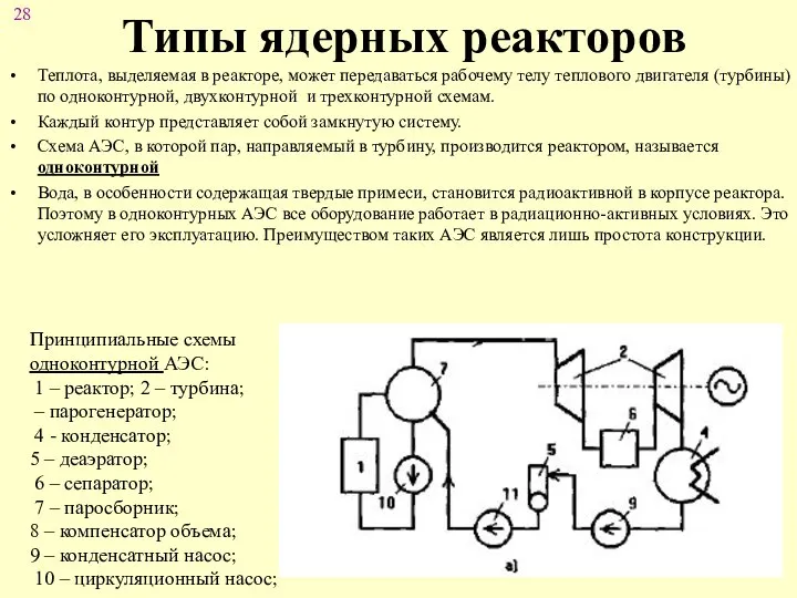 Типы ядерных реакторов Теплота, выделяемая в реакторе, может передаваться рабочему телу