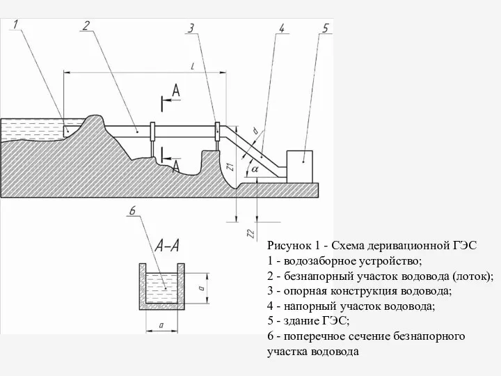 Рисунок 1 - Схема деривационной ГЭС 1 - водозаборное устройство; 2