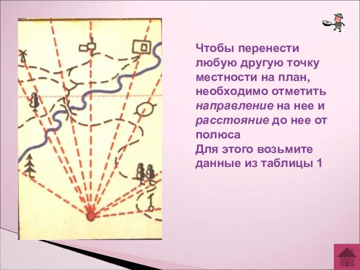 Чтобы перенести любую другую точку местности на план, необходимо отметить направление