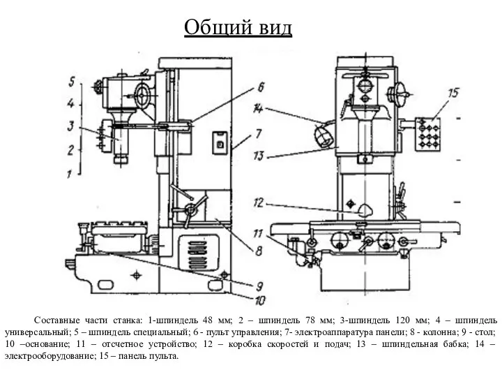 Общий вид Составные части станка: 1-шпиндель 48 мм; 2 – шпиндель