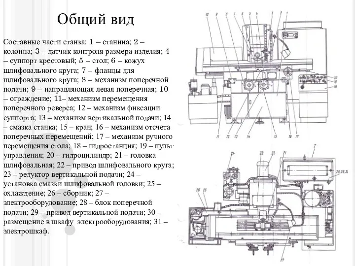 Общий вид Составные части станка: 1 – станина; 2 – колонна;