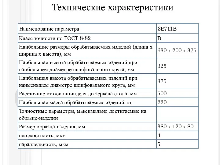 Технические характеристики