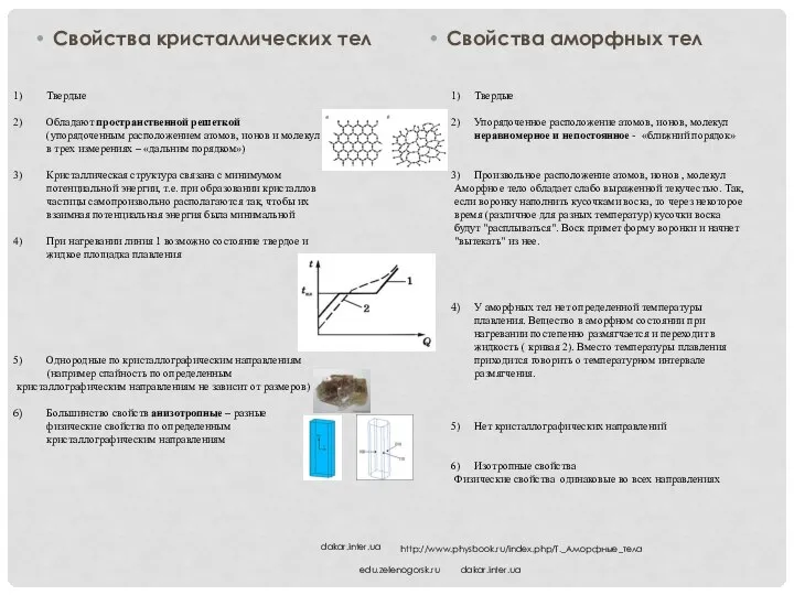 Свойства кристаллических тел Свойства аморфных тел Твердые Обладают пространственной решеткой (упорядоченным