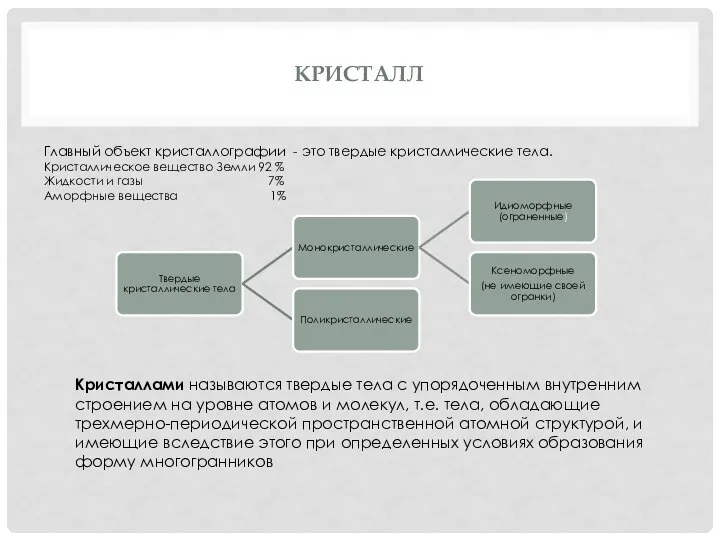 КРИСТАЛЛ Главный объект кристаллографии - это твердые кристаллические тела. Кристаллическое вещество