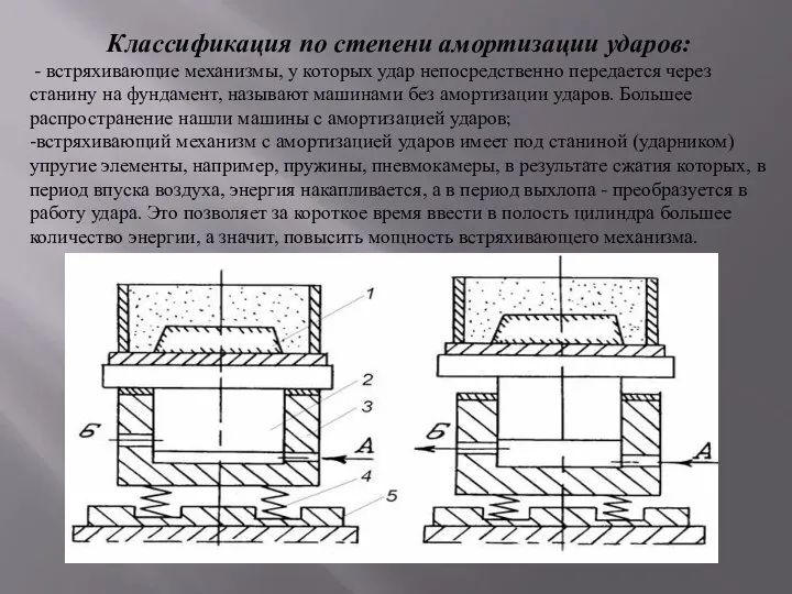 Классификация по степени амортизации ударов: - встряхивающие механизмы, у которых удар